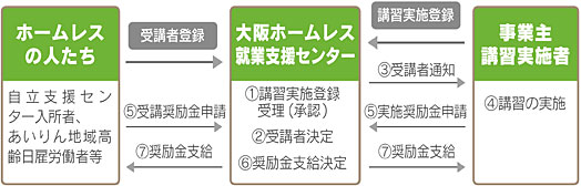 職場体験講習事業の概要